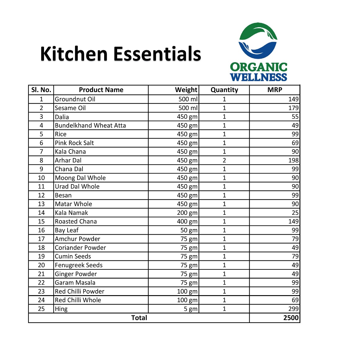 Organic Wellness Kitchen Essentials Kit-1