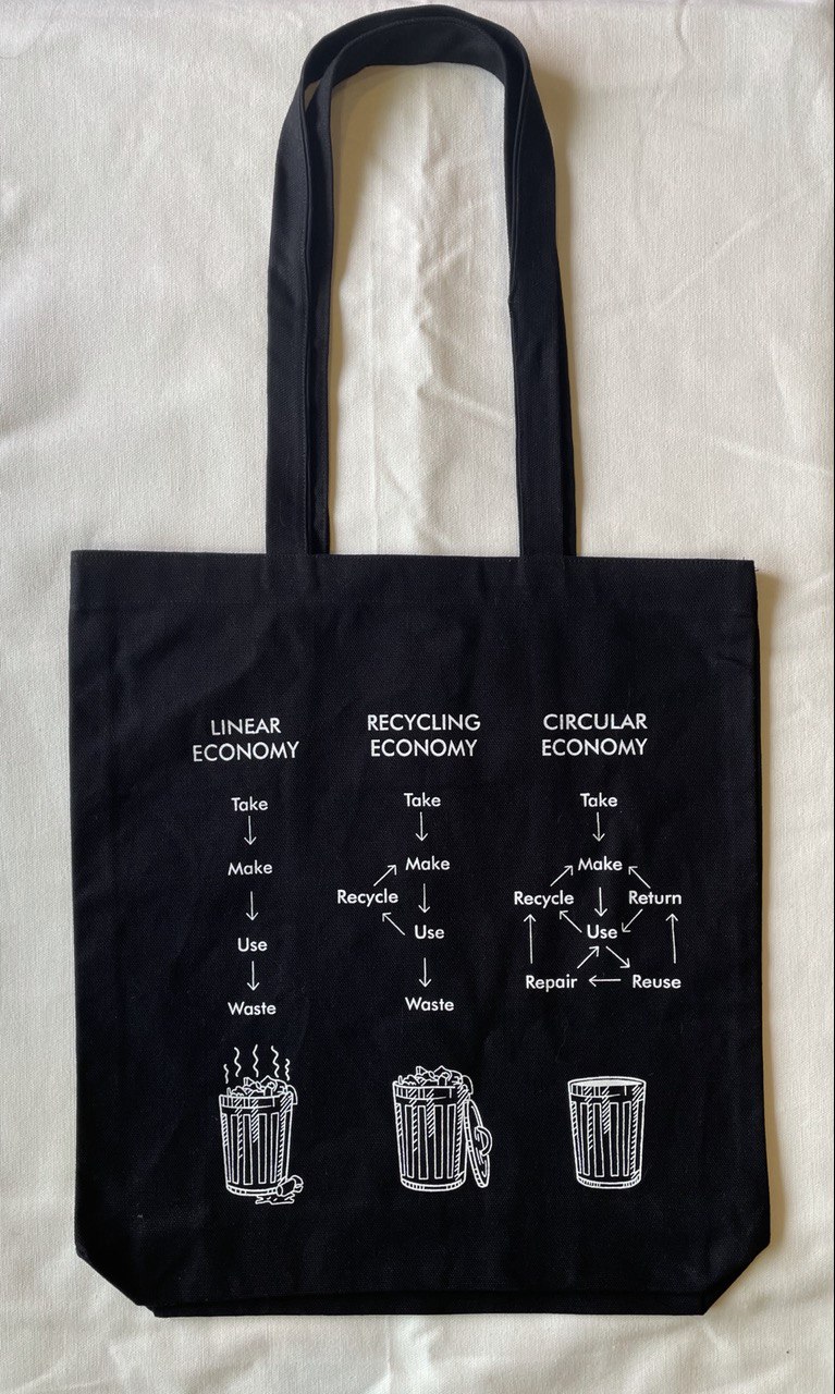 tote bags