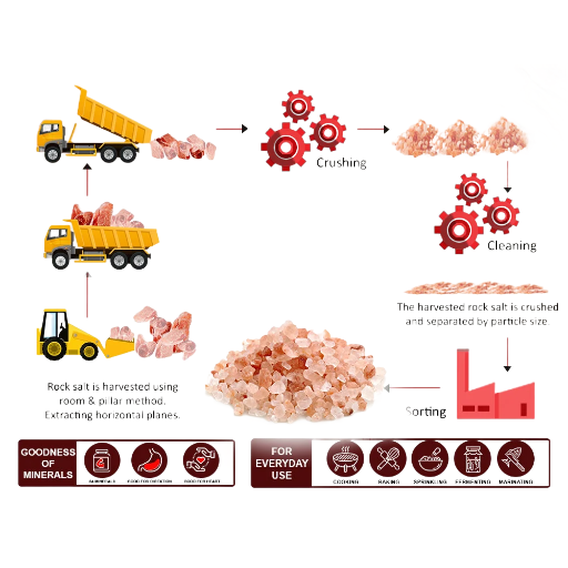 Himalayan Pink Rock Salt